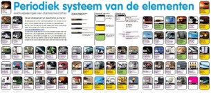 Periodieksysteem.com